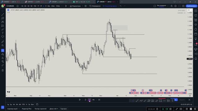 Что такое Order Flow? Как его определить и торговать. Smart Money Concept