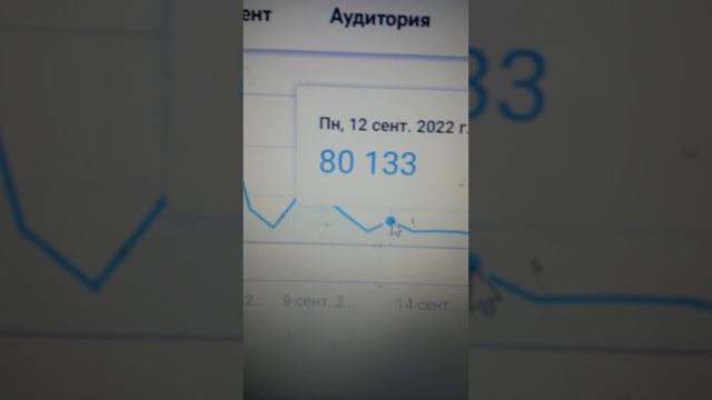 Диаграмма просмотров за 28 дней на вечер 28.09.2022 года смотреть онлайн