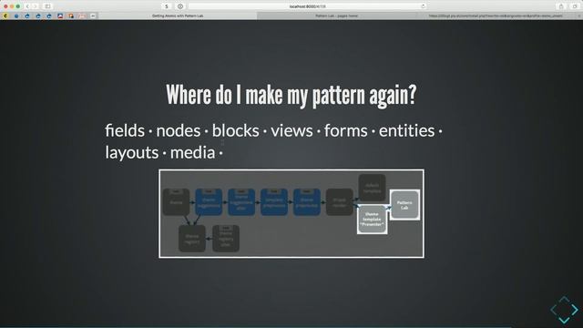 Getting Atomic with Pattern Lab смотреть онлайн