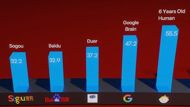 Which AI Has The Highest IQ? смотреть онлайн