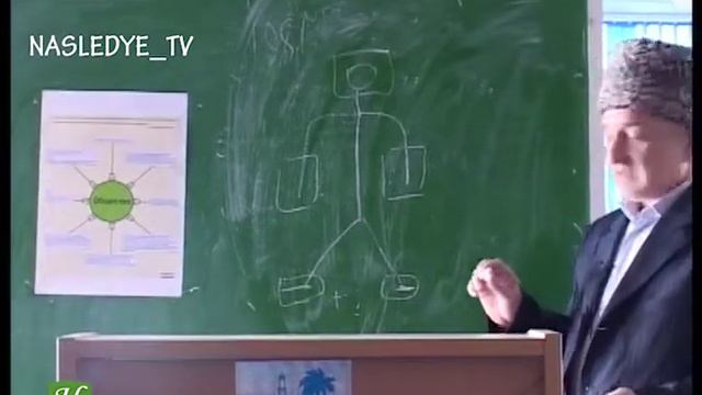 Для чего существует религии?