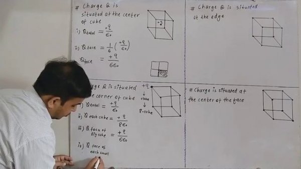 Electrostatics||Lect 13 || Flux through Cube based on Gauss Law,Numerical||St.Board/NEET/JEE/MH-CET