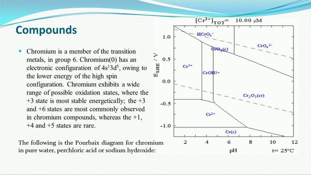 Yeskendirova M  M     CHROMIUM