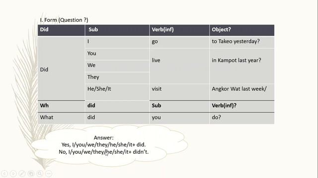 Past Simple Did, Was And Were