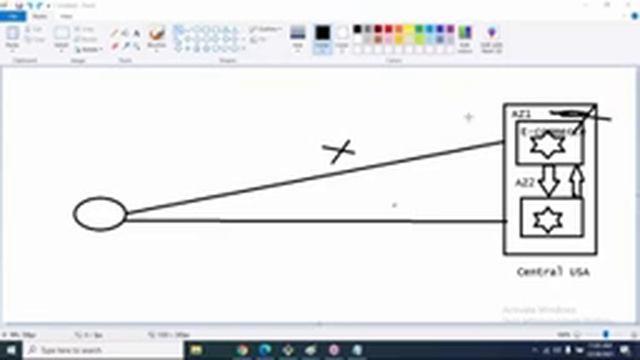 AZURE DEVOPS tutorials Youtube Live Stream By Shiva Kumar Sir смотреть онлайн