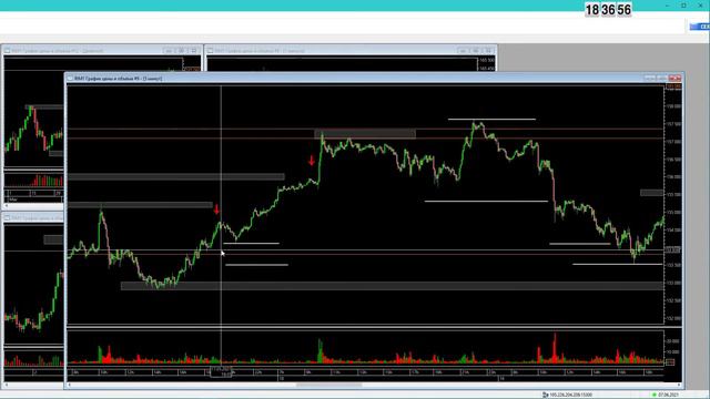 Как отрабатывались мои прогнозы в мае смотреть онлайн