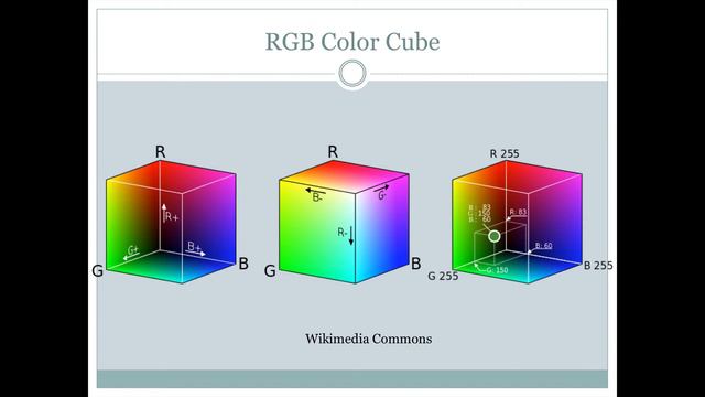 RGB Color Cube смотреть онлайн