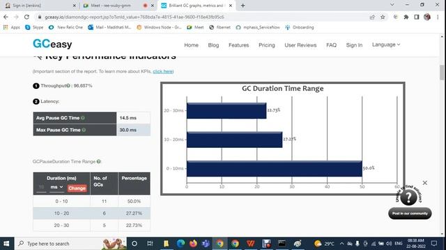 Heap dump and GC dumps analysis and Jenkins смотреть онлайн