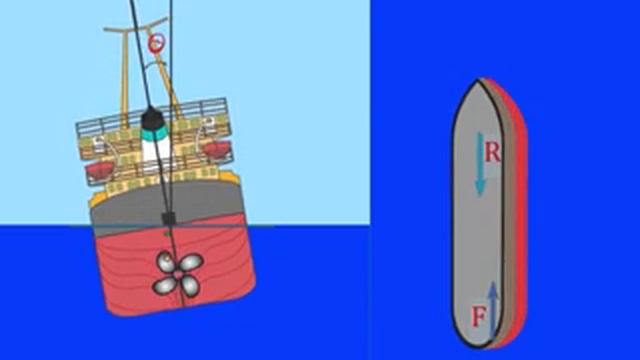 Влияние крена на устойчивость судна на курсе смотреть онлайн