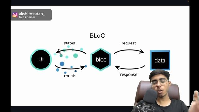 ADVANCE FLUTTER TOPICS? | Become a Master of Flutter App Development смотреть онлайн