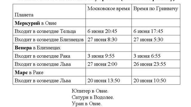 Лунный календарь на 2023 год смотреть онлайн