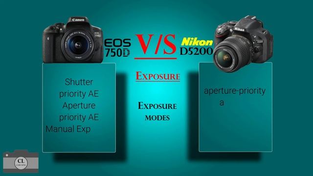 Canon EOS 750D VS Nikon D5200 смотреть онлайн