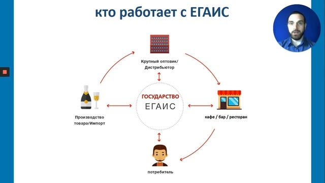 1. ЕГАИС в общепите - Пролог. смотреть онлайн