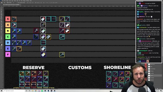Complete S-F Key Tier List - Escape From Tarkov