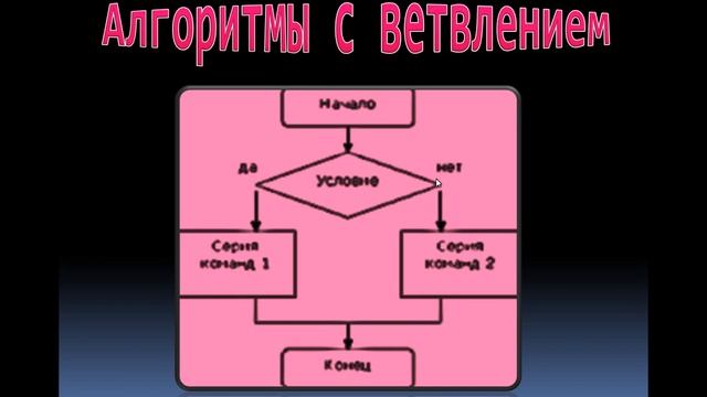 Алгоритм с ветвлением смотреть онлайн