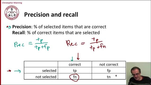 6 - 7 - Precision, Recall, and the F measure mp4 смотреть онлайн