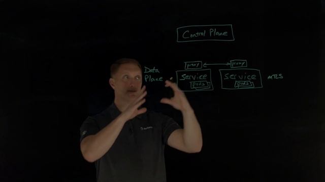 What is a Service Mesh? смотреть онлайн