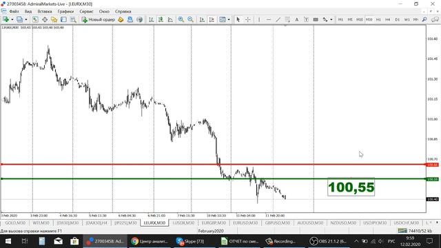 АКТУАЛЬНЫЙ ТРЕНД РЫНКА 12.02.2020 смотреть онлайн