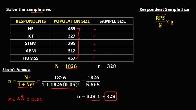 THE SLOVIN'S FORMULA || COMPUTING THE SAMPLE SIZE OF STRATIFIED RANDOM SAMPLING смотреть онлайн