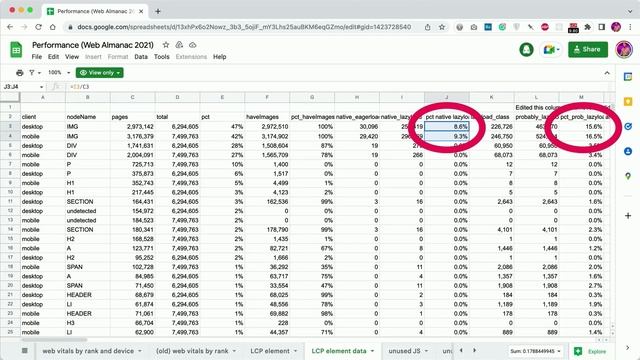 Harry Roberts - Optimising Largest Contentful Paint смотреть онлайн