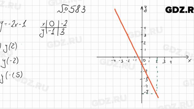 № 583 - Алгебра 7 класс Колягин смотреть онлайн