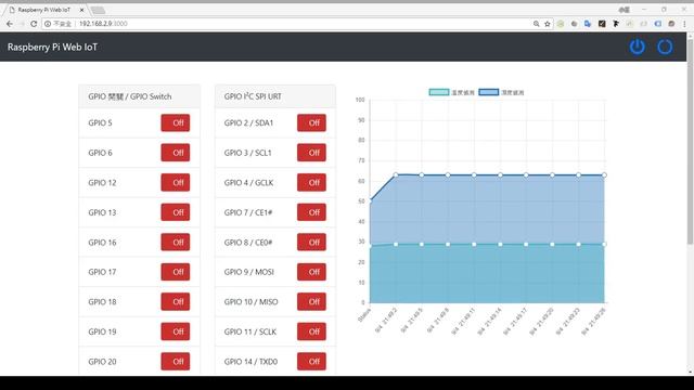 Node.js-Raspberry-Pi-GPIO-DHT11 смотреть онлайн