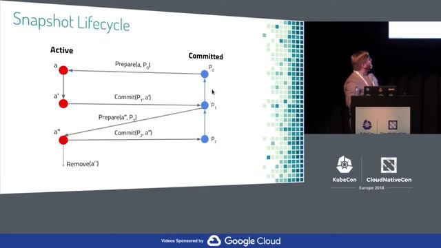 Take Control of your Filesystems with containerd’s Snapshotters - Stephen Day, Docker, Inc. смотреть онлайн