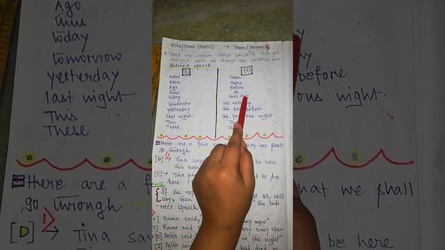 Class 8- English- Direct Speech and Indirect Speech смотреть онлайн