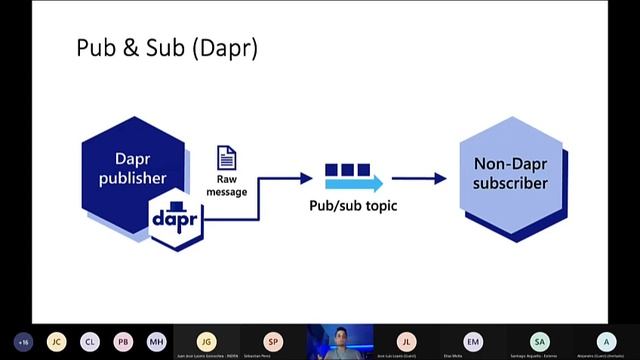 Microservicios de manera sencilla y transparente | Germán Küber смотреть онлайн