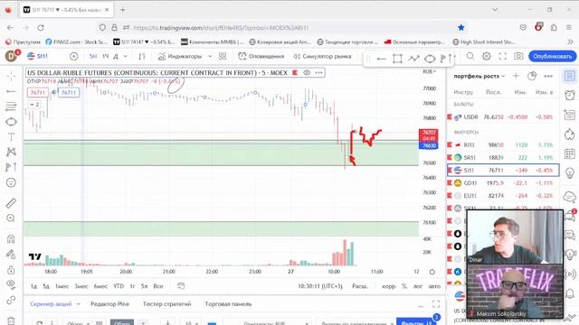 ? Обзор рынка за 27.03.2023. Что происходит на рынке сегодня? Выбираем инструменты для торговли. смотреть онлайн