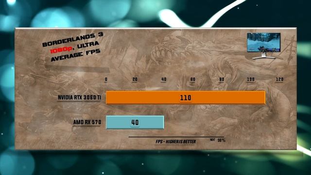 RTX 3060 Ti vs RX 570 Benchmark – 59 Tests смотреть онлайн