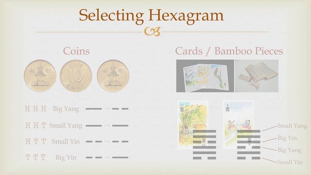 Goodie's I Ching - Selecting Hexagram (Coins & Cards) смотреть онлайн
