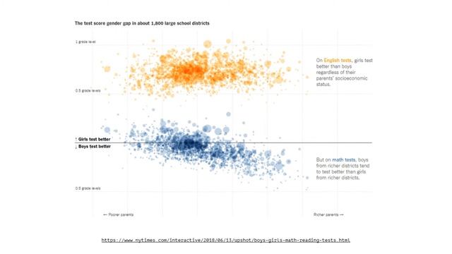 Пузырьковые диаграммы. Часть1 смотреть онлайн