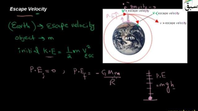 17 Escape Velocity смотреть онлайн