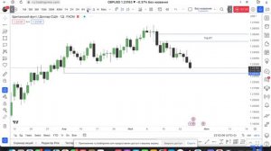 SMART MONEY на РЕАЛЬНОМ ПРИМЕРЕ! Как торговать по SMC