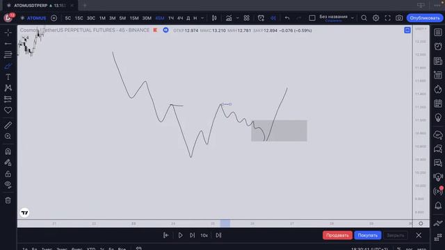Open stream | Market review | #dtraderrr смотреть онлайн