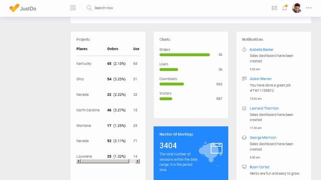 JustDo - Angular 7 Responsive Bootstrap Admin Template | Themeforest Templates смотреть онлайн