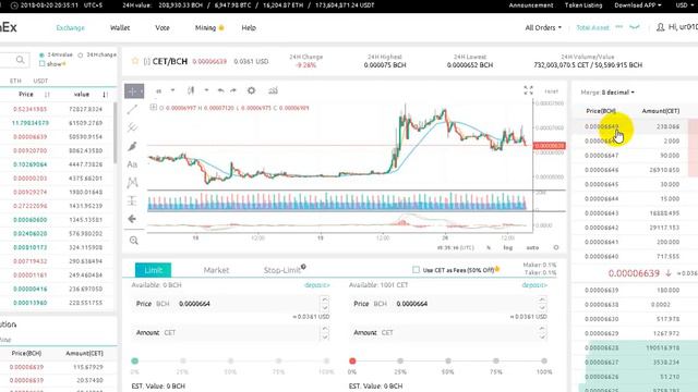 Обзор биржи CoinEX и голосование за токен Ethereumcashpro