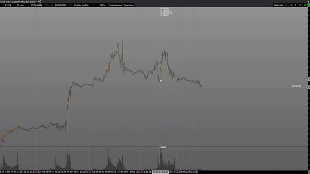 NASDAQ план, логика, разбор 06.02.23 смотреть онлайн