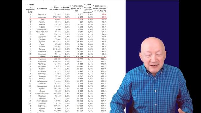 Россия-Украина, объективный взгляд.. Павел Свиридов.