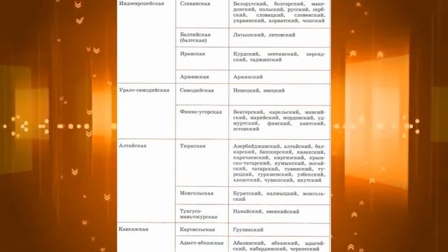 История России, 6 класс, "Введение" смотреть онлайн