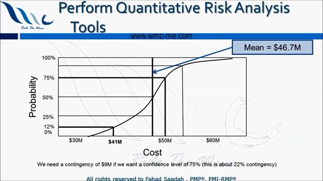 محاكاة (تحليل) مونتي كارلو Monte Carlo Simulation смотреть онлайн