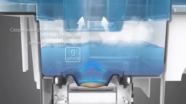 Увлажнитель воздуха Boneco U 700 смотреть онлайн