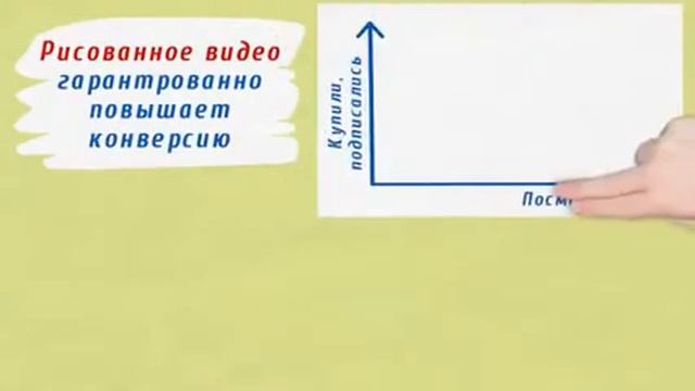 Рисованное видео Бесплатные уроки Конверсионное видео для бизнеса смотреть онлайн