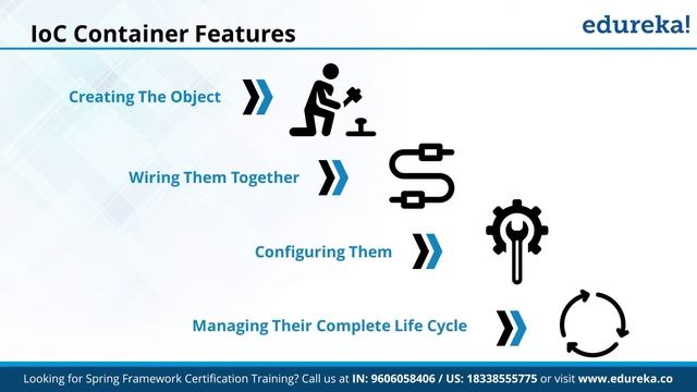 What Is Spring Framework In Java | Spring Framework Tutorial For Beginners | Edureka Rewind - 4 смотреть онлайн