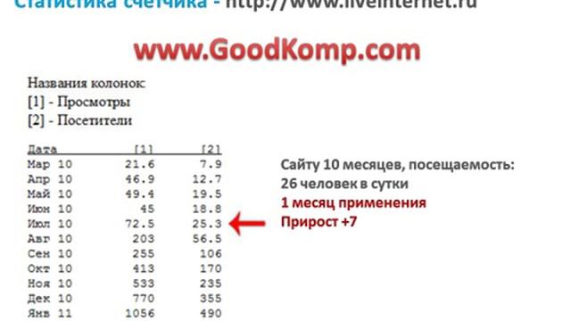 Как увеличить посещаемость сайта бесплатно? смотреть онлайн