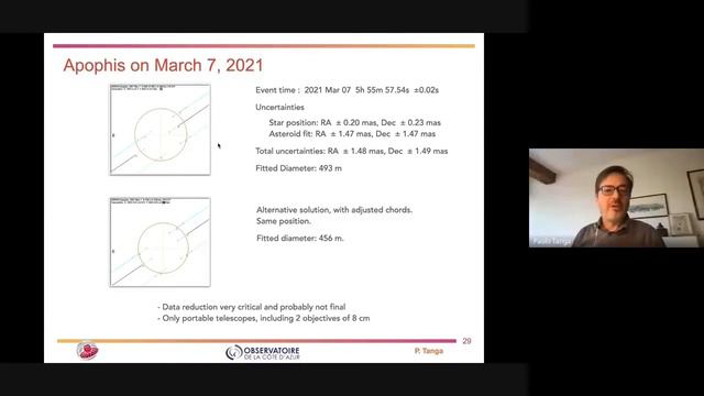 Seminário GDOP (23/04/21) - Dr. Paolo Tanga