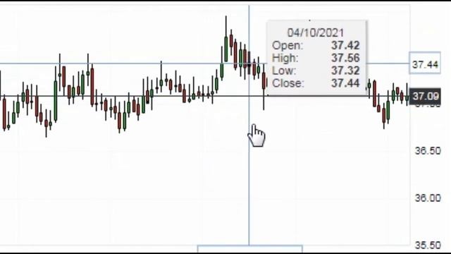 SGD PHP - Singapore Dollar Philippine Peso ( Philippines ) смотреть онлайн