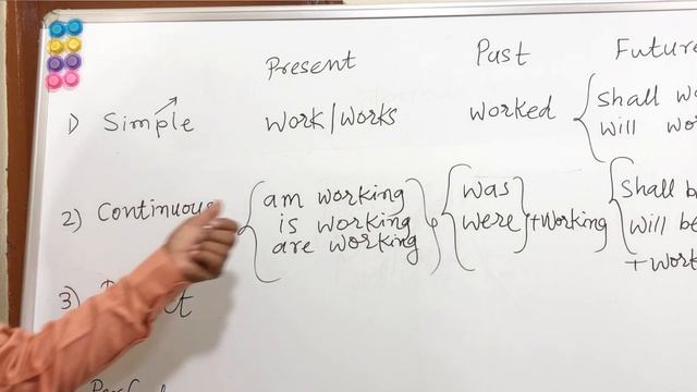 Tenses in English смотреть онлайн