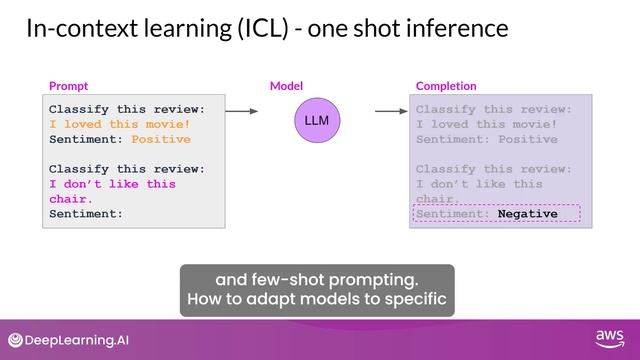 Generative AI with Large Language Models by AWS and DeepLearning.AI смотреть онлайн